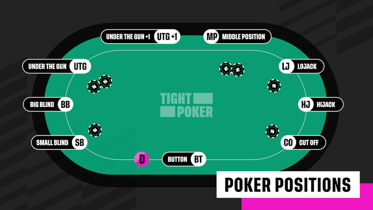 So bài Poker từ bé đến lớn